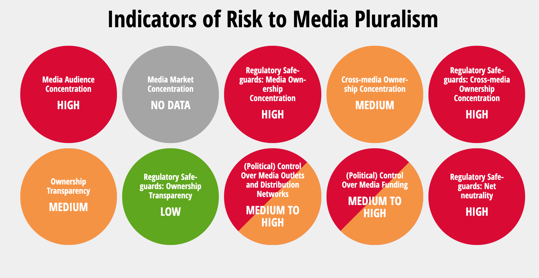 Pakistan Media Ownership